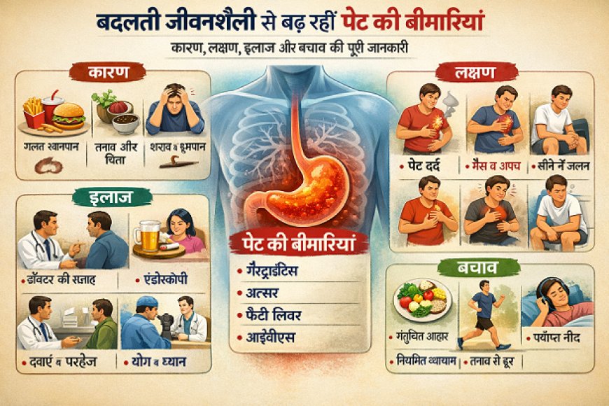 Life Style: बदलती जीवनशैली से बढ़ रहीं पेट की बीमारियां: कारण, लक्षण, इलाज और बचाव की पूरी जानकारी।