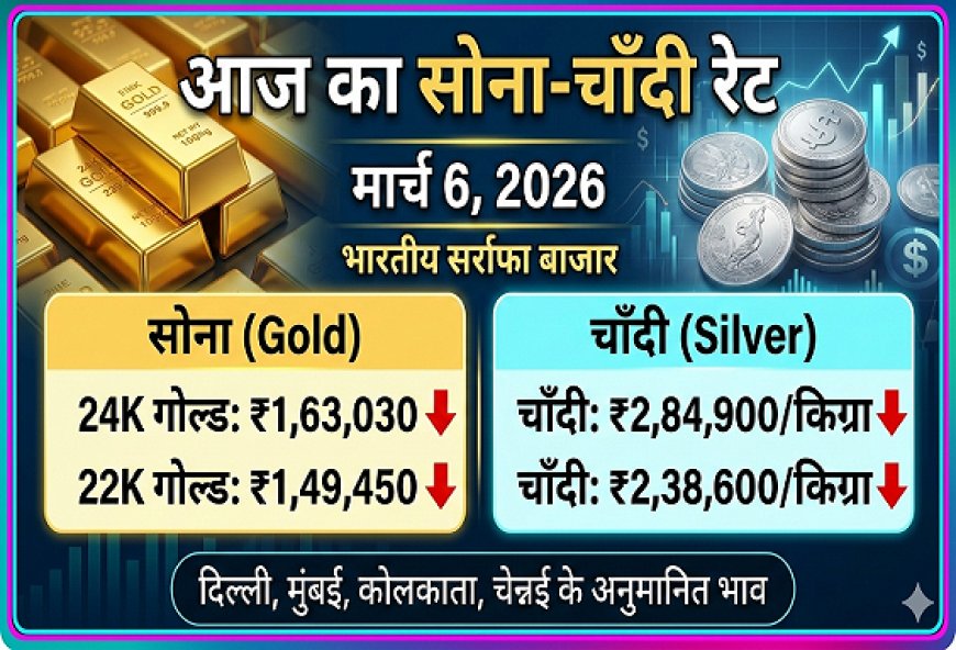 आज का सोना-चाँदी रेट: सोने में गिरावट, चांदी भी हुई सस्ती, जानिए ताज़ा भाव।