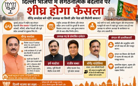 दिल्ली भाजपा में बड़े बदलाव की सुगबुगाहट: वीरेंद्र सचदेवा की कुर्सी बरकरार रहेगी या किसी नए चेहरे को मिलेगी कमान?