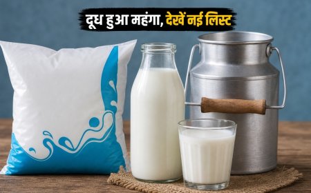 महंगाई का एक और करारा झटका, अमूल के बाद अब मदर डेयरी ने भी बढ़ाए दूध के दाम, आम आदमी की रसोई का बजट बिगड़ा।
