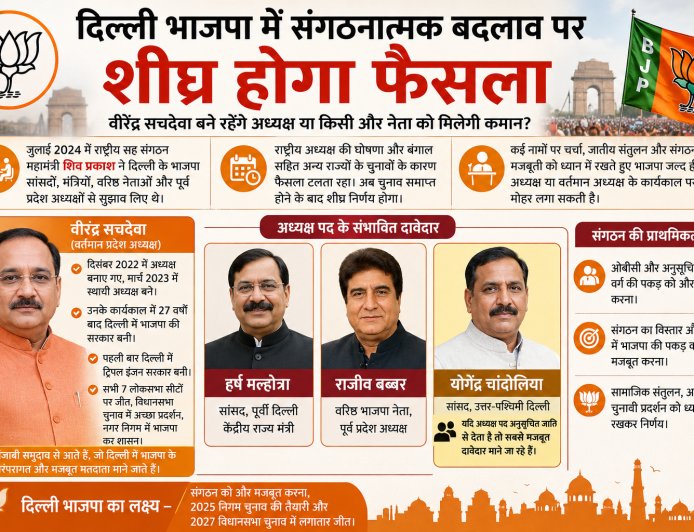 दिल्ली भाजपा में बड़े बदलाव की सुगबुगाहट: वीरेंद्र सचदेवा की कुर्सी बरकरार रहेगी या किसी नए चेहरे को मिलेगी कमान?